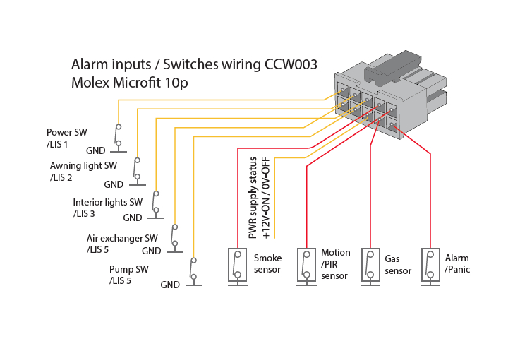 Alarm inputs wiring