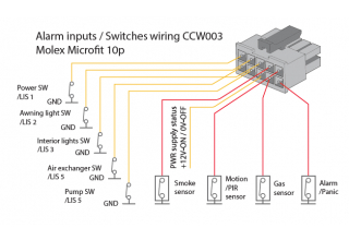 Alarm inputs wiring