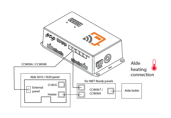 Truma/Alde iNet cable 10m