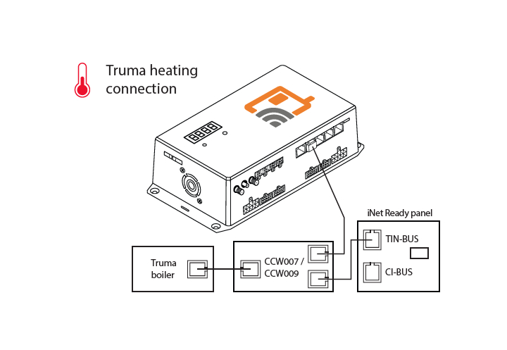 Verwarming kabel Truma/Alde iNet 10m