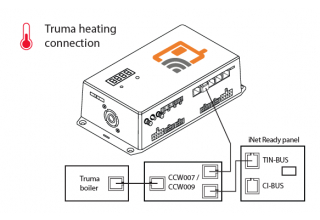 Verwarming kabel Truma/Alde iNet 10m