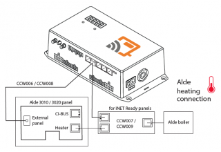 Truma/Alde iNet cable 5m