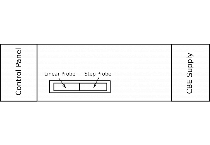 CBE bedrading DS-300