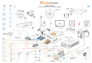 HMI package for OEMs